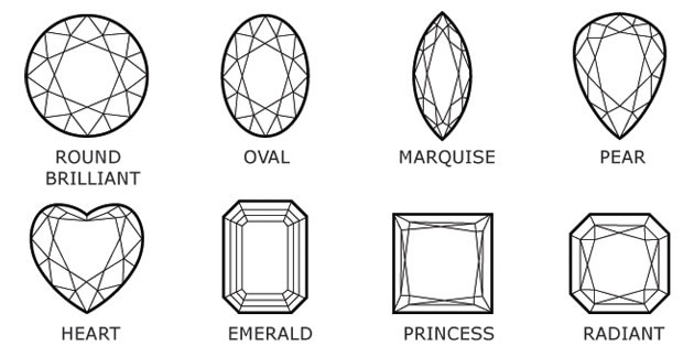 Gemstone cutting shape